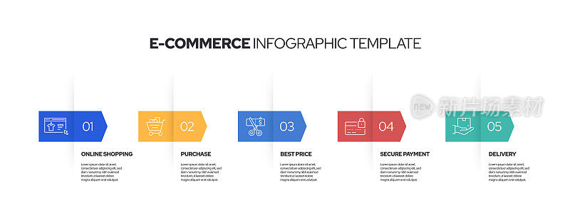 电子商务信息模板。线条图标设计与数字5选项或步骤。工作流布局、图表、年度报告、网页设计等信息图设计。