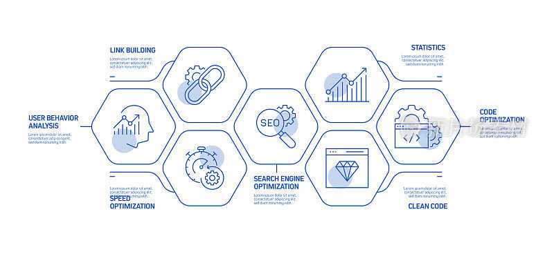 SEO相关流程信息图表模板。过程时间图。带有线性图标的工作流布局