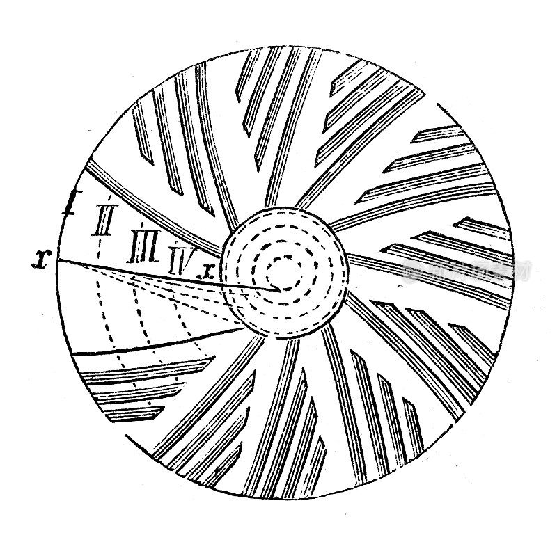 古董插图，应用机械和机器:磨盘