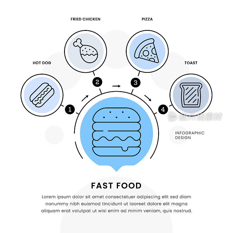 快餐信息图概念
