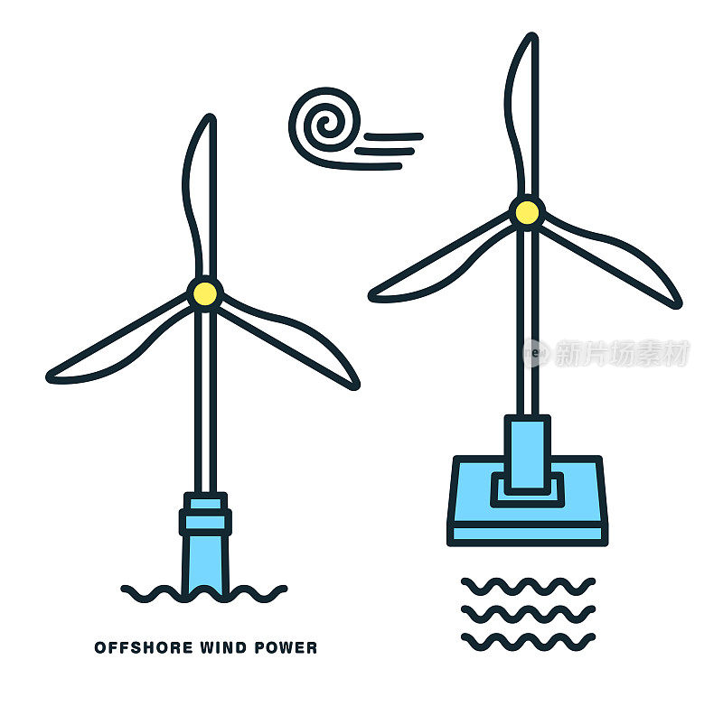 海上风力发电和风力发电示意图。图标集。