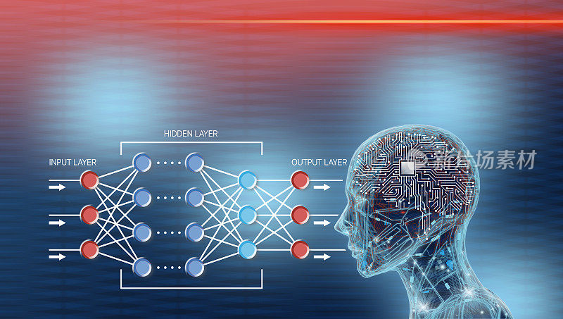 人工神经网络和以电路板为大脑的机器人的深度学习信息图