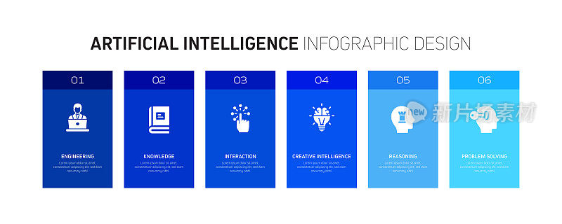 人工智能相关信息图设计