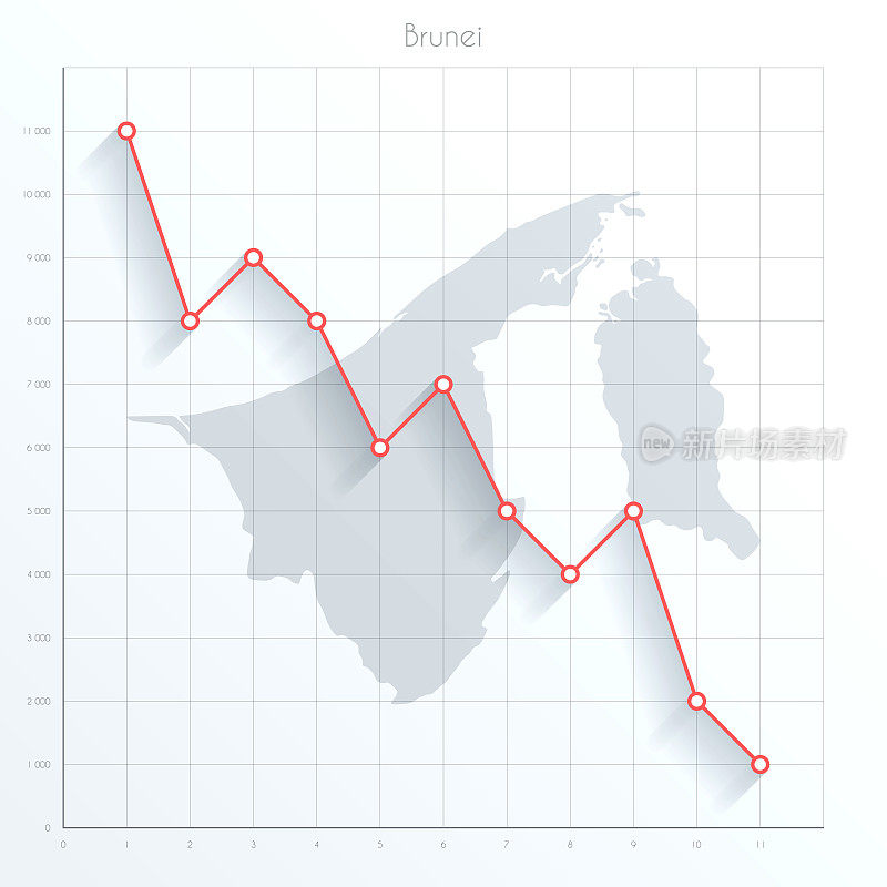 文莱地图上的金融图上有红色的下降趋势线