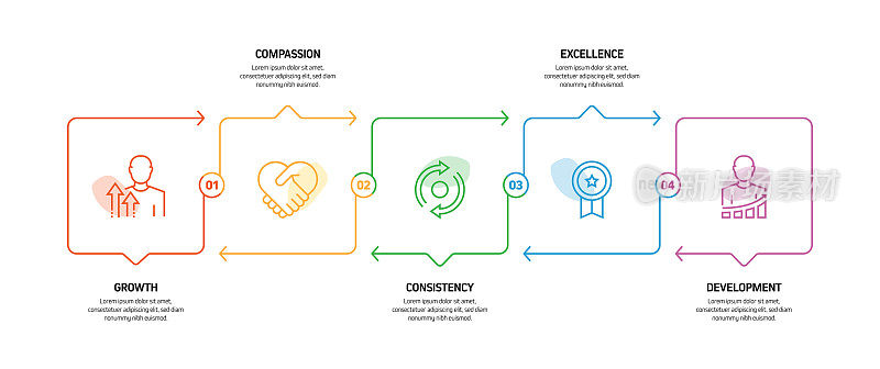 核心价值相关流程信息图模板。过程时间图。使用线性图标的工作流布局