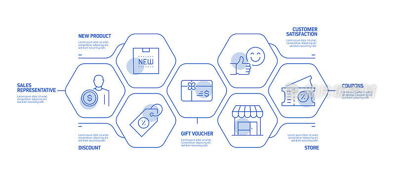 购物和零售相关流程信息图表模板。过程时间图。带有线性图标的工作流布局