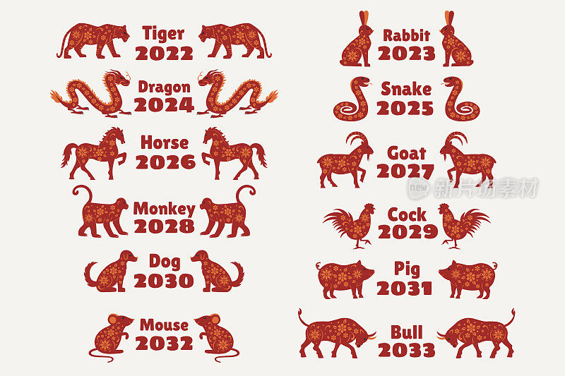 中国新年的十二生肖。中国历法以年为单位。鼠、牛、虎、兔、龙、蛇、马、羊、猴、鸡、狗、猪。矢量插图。