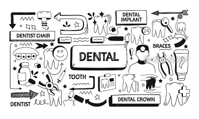 牙科相关涂鸦插图。现代设计矢量插图的网站横幅，网站标题等。