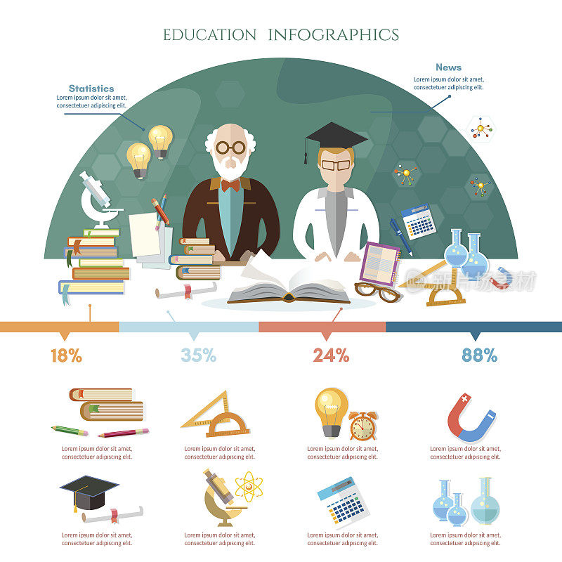 教育信息图是教授和学生学习开卷知识的模板、教育工具