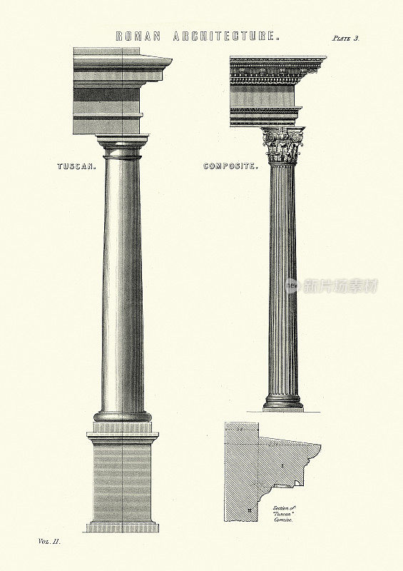 古罗马建筑，圆柱，柱头，山墙，托斯卡纳和组合