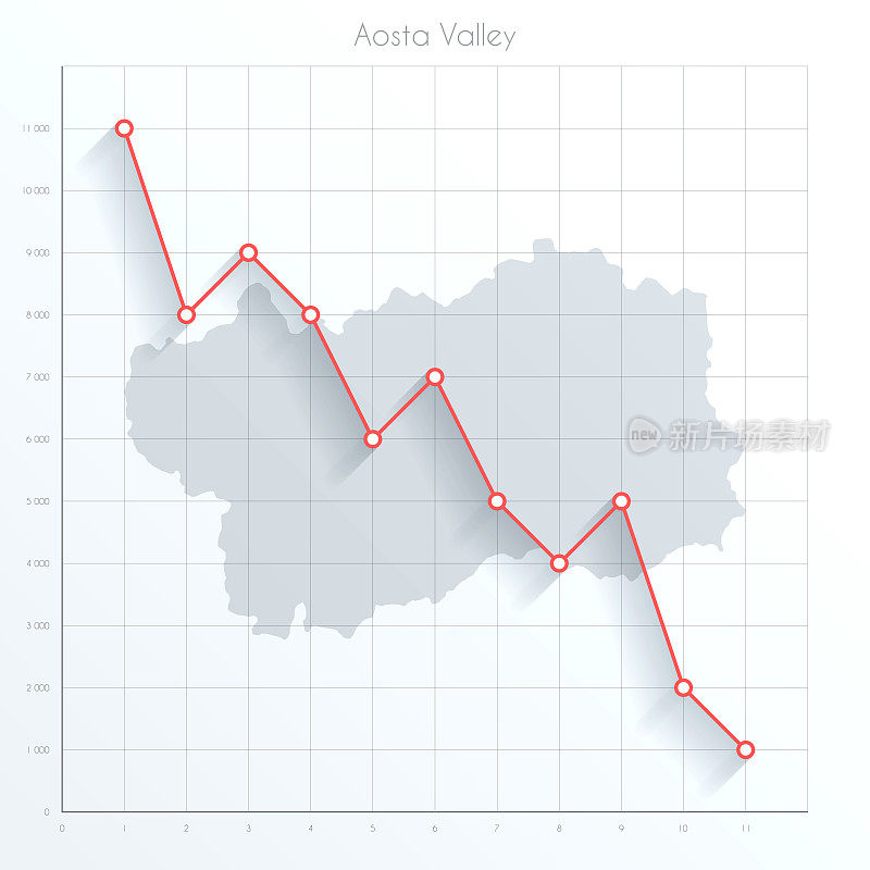 奥斯塔谷图上的金融图上有红色的下行趋势线