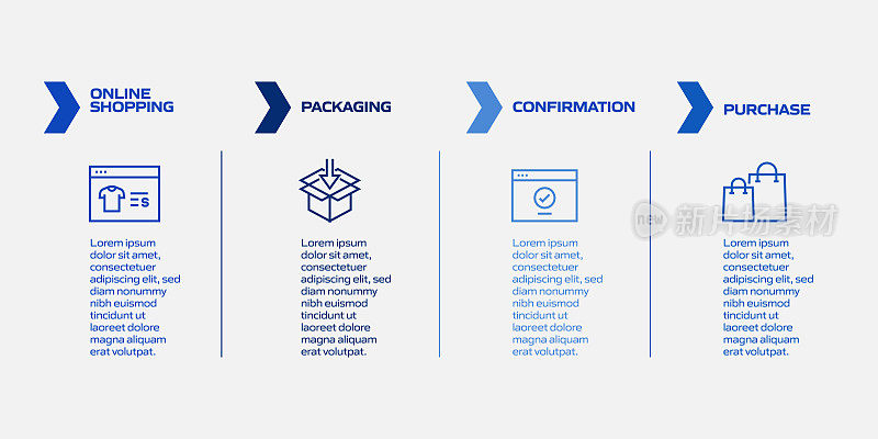 电子商务，网上购物，数字营销相关过程信息图表模板。过程时间图。使用线性图标的工作流布局