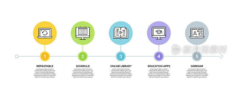 信息图表设计模板。可重复，时间表，在线图书馆，教育应用程序，带有5个选项或步骤的网络研讨会图标。