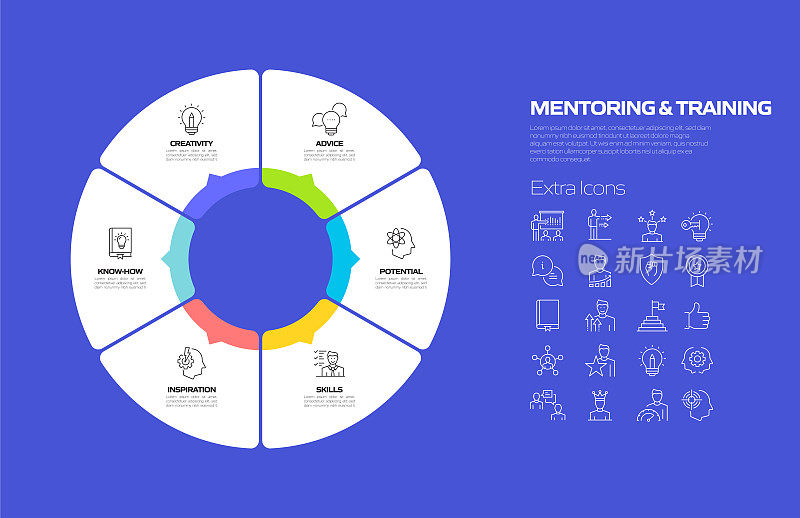 指导和培训相关流程信息图模板。过程时间图。使用线性图标的工作流布局