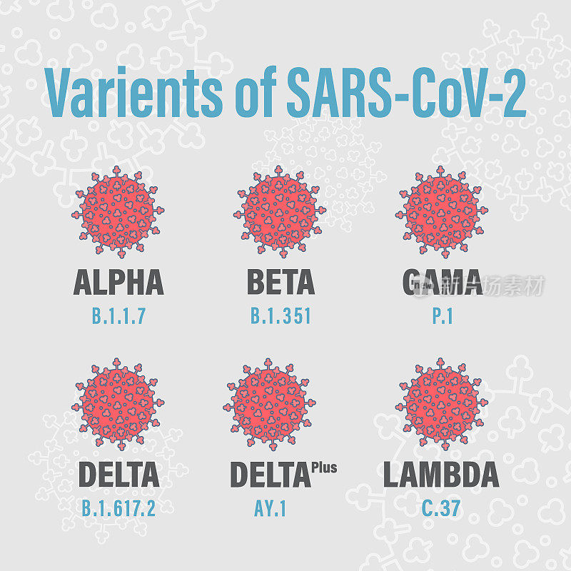 冠状病毒:带有彩色背景的最新SARS-CoV-2变种