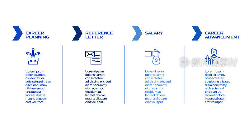 工作和简历相关流程信息图表模板。过程时间图。带有线性图标的工作流布局