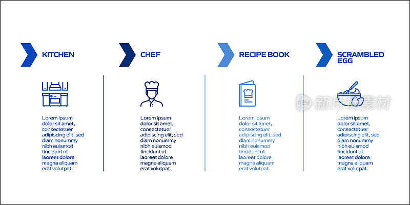 烹饪相关的过程信息图表模板。过程时间图。带有线性图标的工作流布局