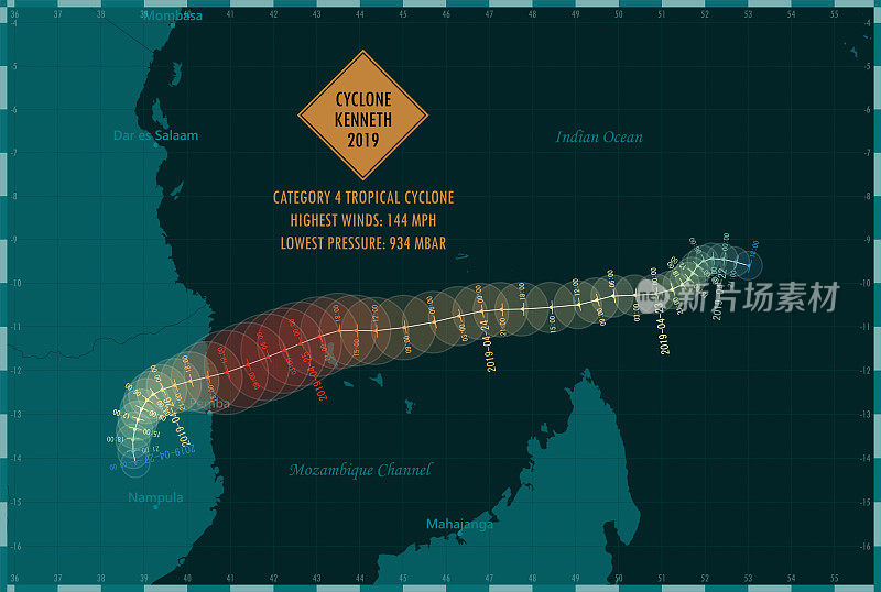 2019年肯尼斯气旋追踪南印度洋信息图
