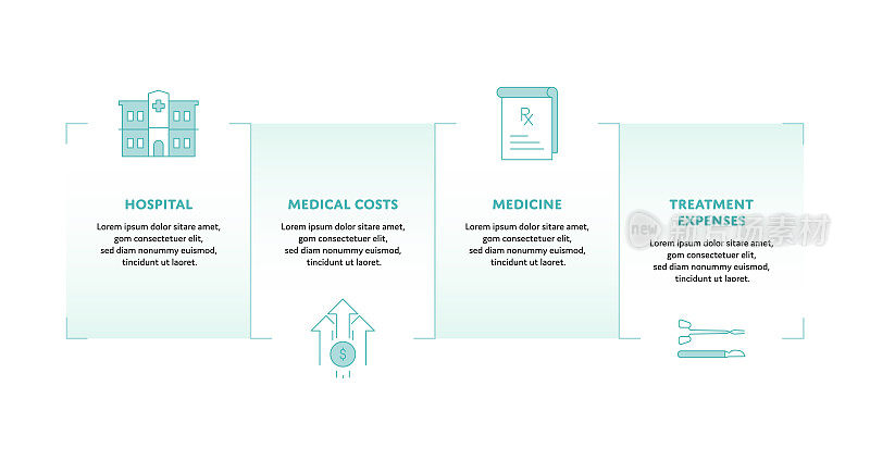 医疗保健支出概念信息图表设计与可编辑的笔画填充线图标