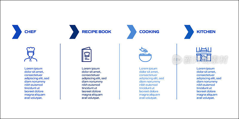 烹饪相关过程信息图模板。流程时间表。工作流布局与线性图标