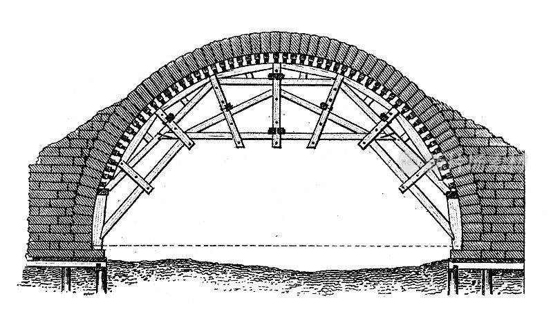 仿古雕刻插画、工程技术:石桥施工