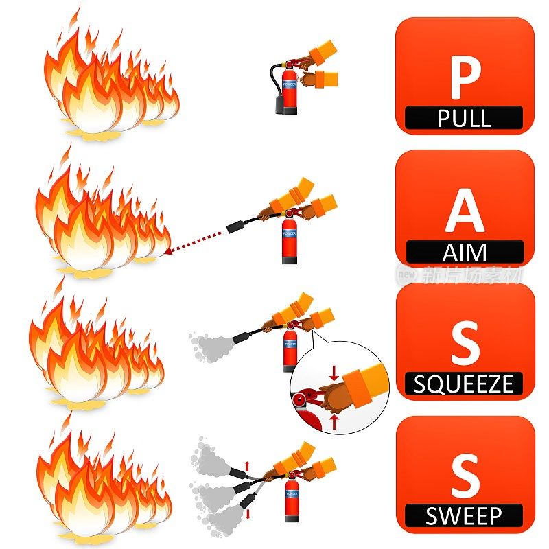 灭火器指令。警告和危险，火焰和警告，信息横幅插图