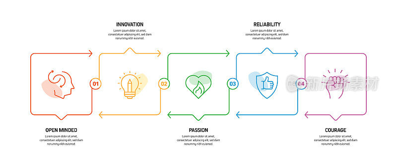 核心价值相关流程信息图模板。过程时间图。使用线性图标的工作流布局