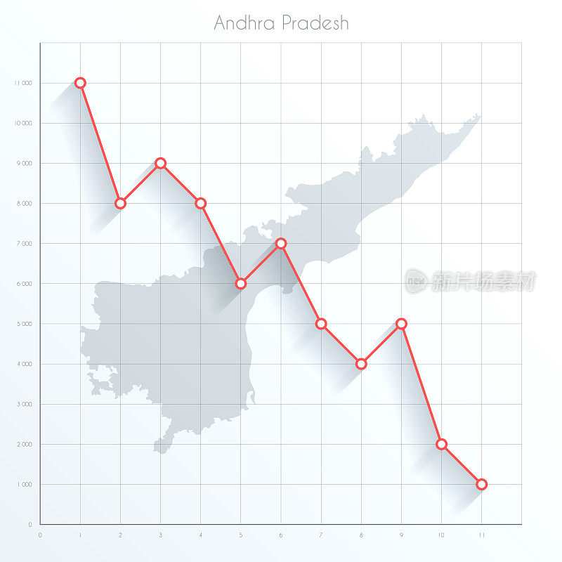 安得拉邦地图上的金融图表与红色下降趋势线