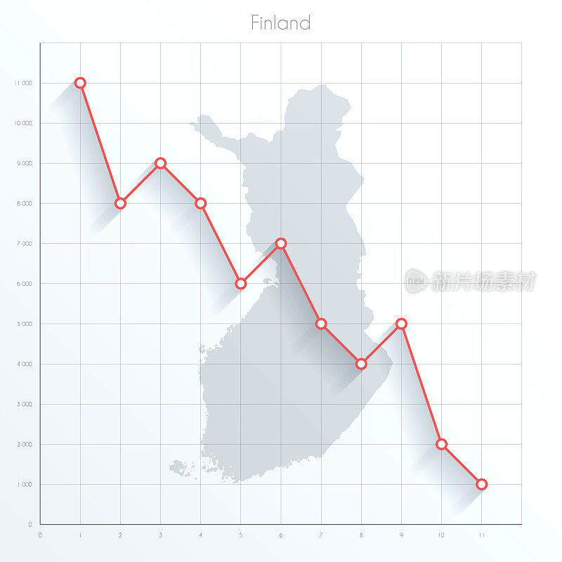 芬兰地图在金融图上用红色的下降趋势线