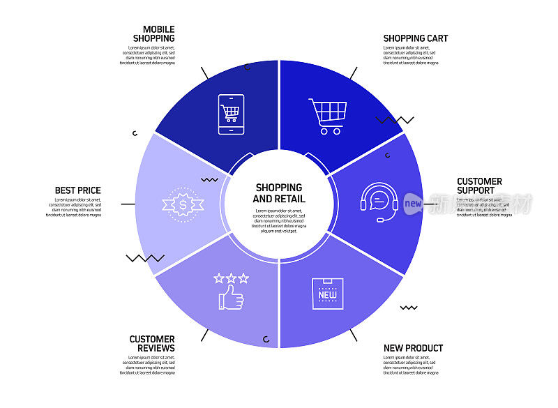 购物和零售相关流程信息图表模板。过程时间图。带有线性图标的工作流布局