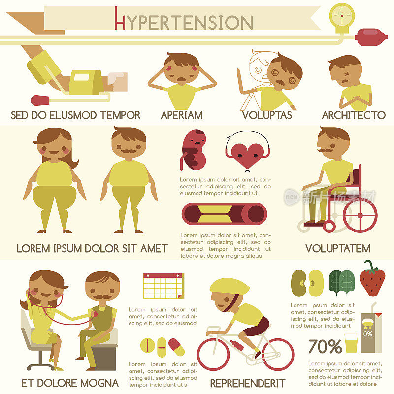 高血压保健和医疗信息图表