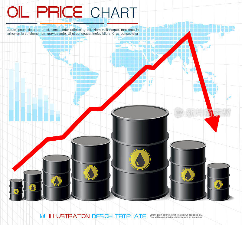 原油价格下跌。能源石油危机
