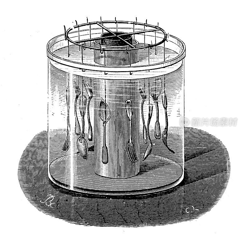 科学发现、实验和发明的古董插图:电机、电镀