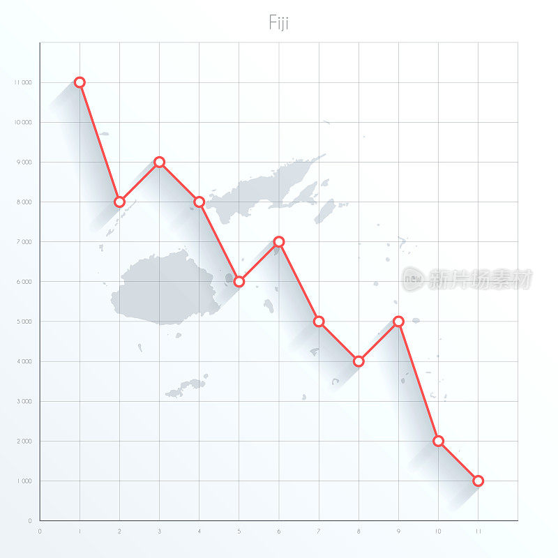 斐济地图上的金融图表与红色下降趋势线