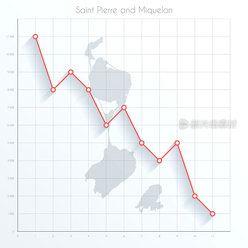 圣皮埃尔和密克隆地图上的金融图与红色下降趋势线