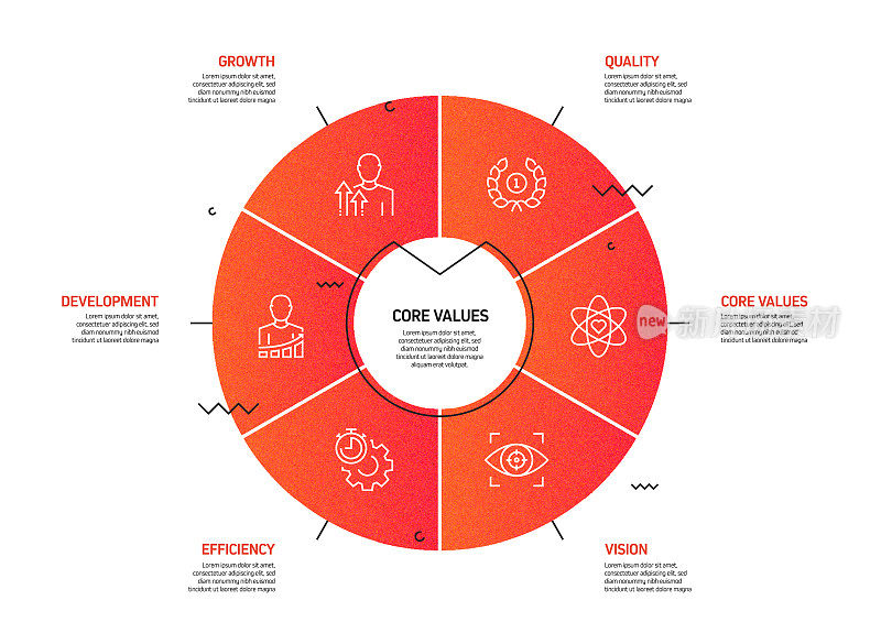 核心价值相关流程信息图模板。过程时间图。使用线性图标的工作流布局