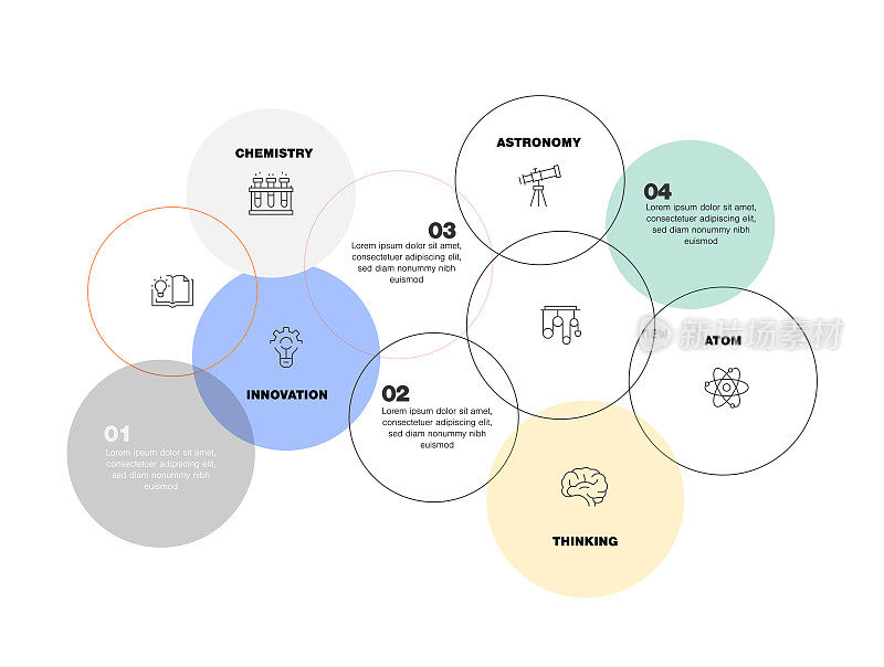 信息图表设计模板。化学，创新，知识，天文学，思考，原子图标6个选项或步骤。