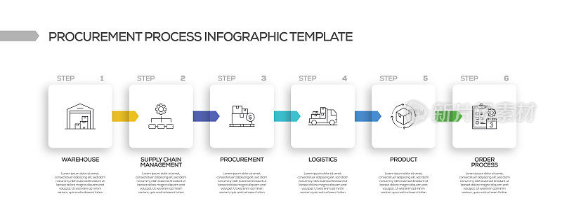采购过程相关信息图表模板。过程时间图。带有线性图标的工作流布局