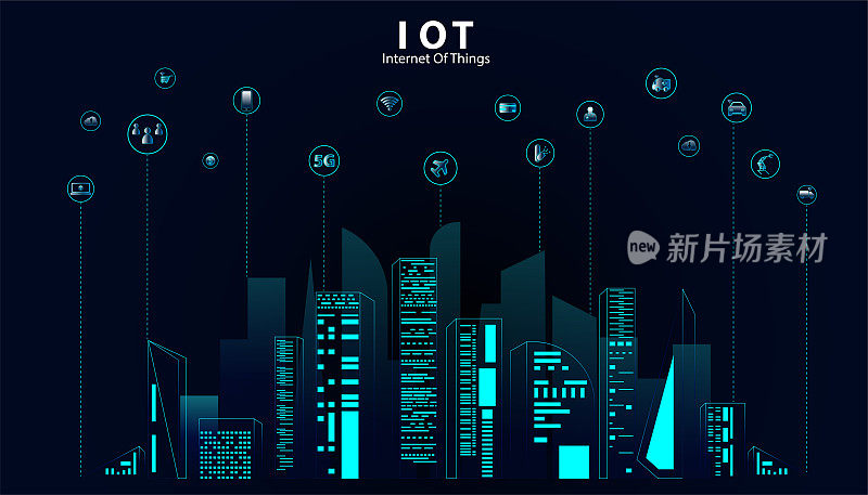 物联网概念智能城市5G。物联网通信网络创新技术概念图标。连接无线设备和网络创新技术。