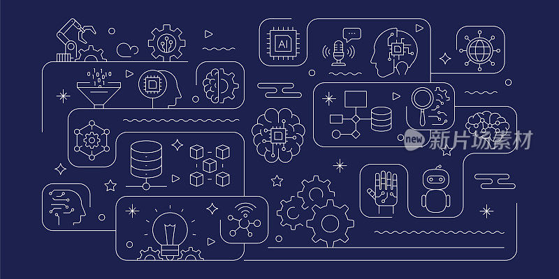 机器学习相关的矢量横幅设计概念，现代线条风格与图标