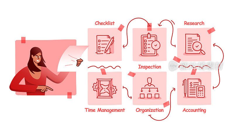 矢量插图业务分析手绘图标集和插图设计。工作流程，分析，流程图，审查，评估。
