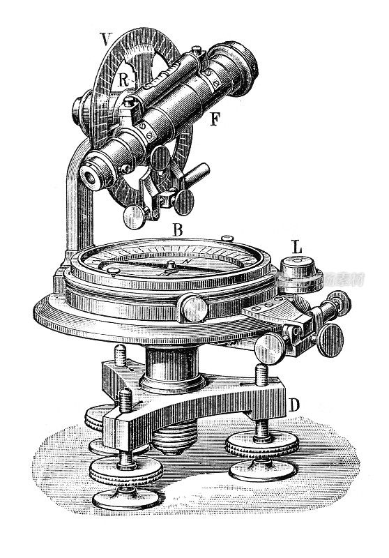 古董航海罗盘19世纪