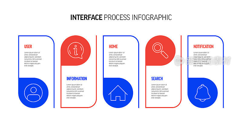 用户界面相关流程信息图设计