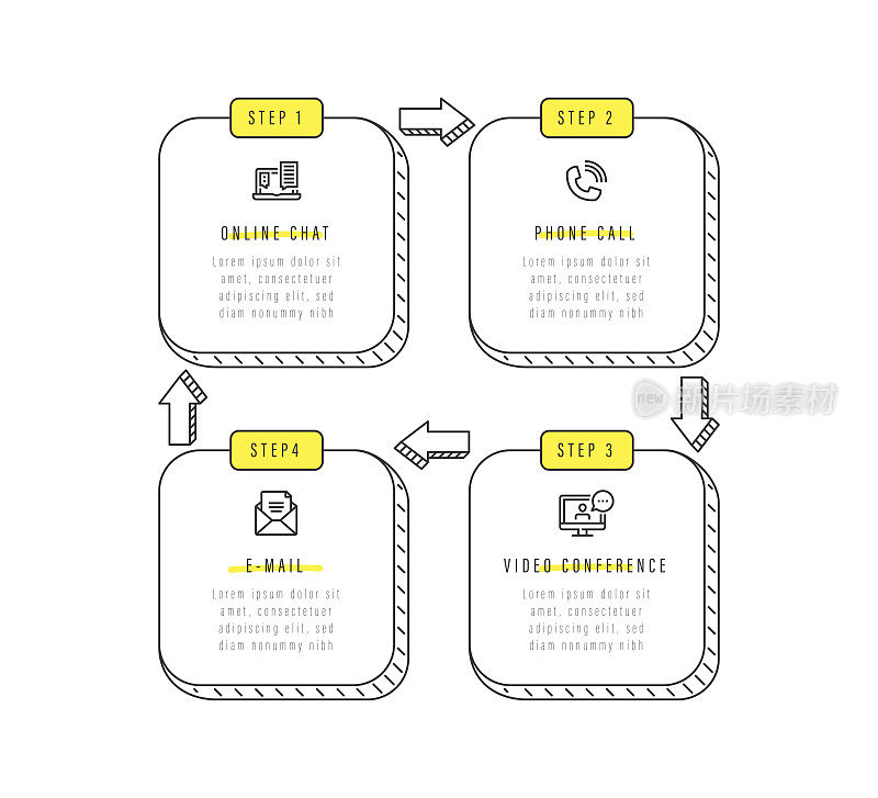 信息图表设计模板。在线聊天，电话，视频会议，电子邮件图标与4个选项或步骤。