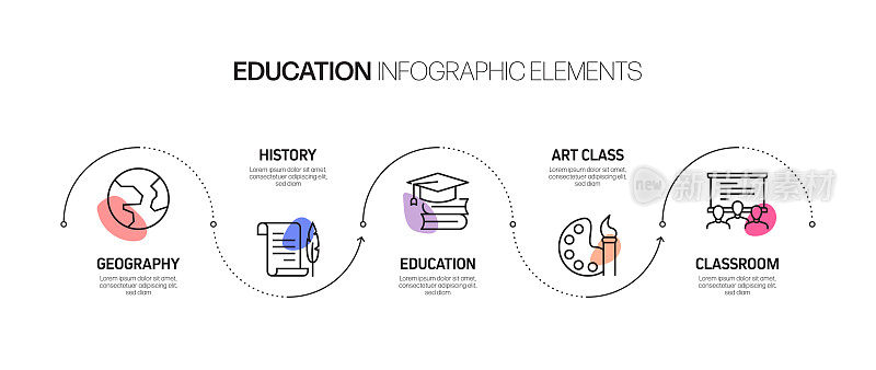教育和学校相关过程信息图模板。过程时间图。使用线性图标的工作流布局
