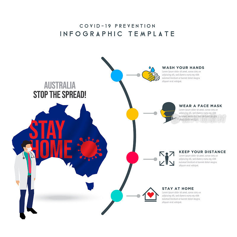 澳大利亚的概念。地图模板。冠状病毒或Covid-19。等距的医生。冠状病毒暴发流感作为危险流感毒株病例作为大流行概念横幅平面风格插图股票插图