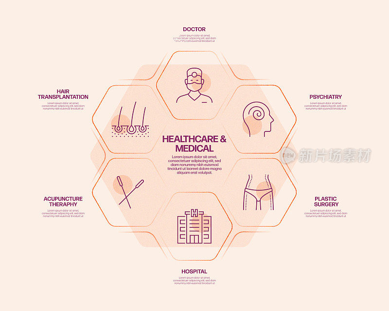 医疗保健和医疗相关流程信息图表模板。过程时间图。带有线性图标的工作流布局