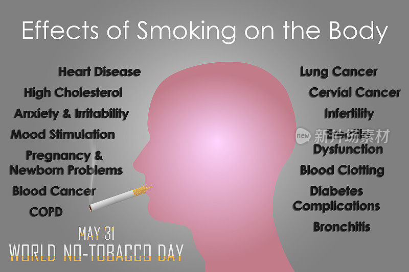 从侧面看吸烟的人脸，解释吸烟对人体的影响。世界无烟日的概念。矢量插图。