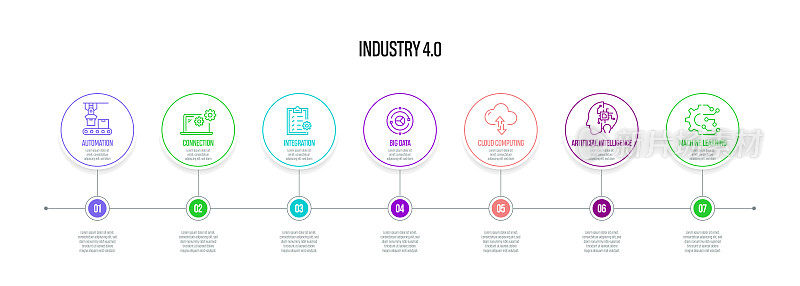 工业4.0概念矢量线信息图形设计图标。7选项或步骤的介绍，横幅，工作流程布局，流程图等。