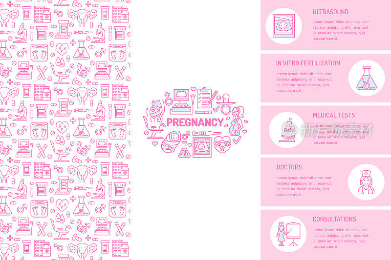 医学手册模板妇科传单向量三重粉色背景。产科，妊娠元素细线图标-医生，研究，体外受精。可爱的海报插图